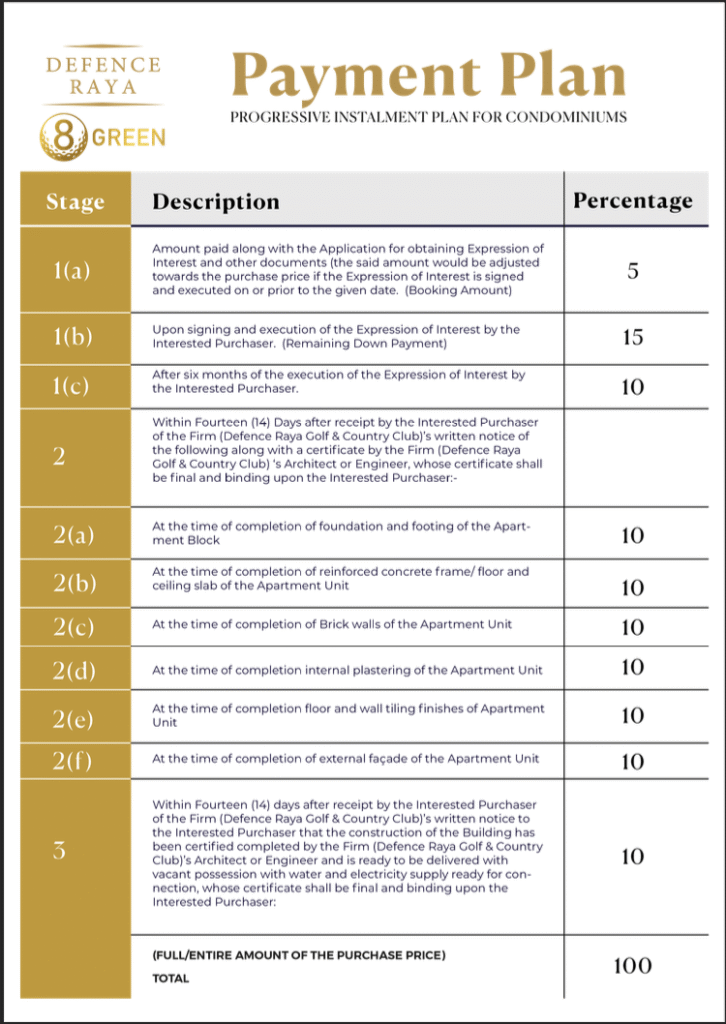 DHA RAYA 8 Green Payment by Bilsmark