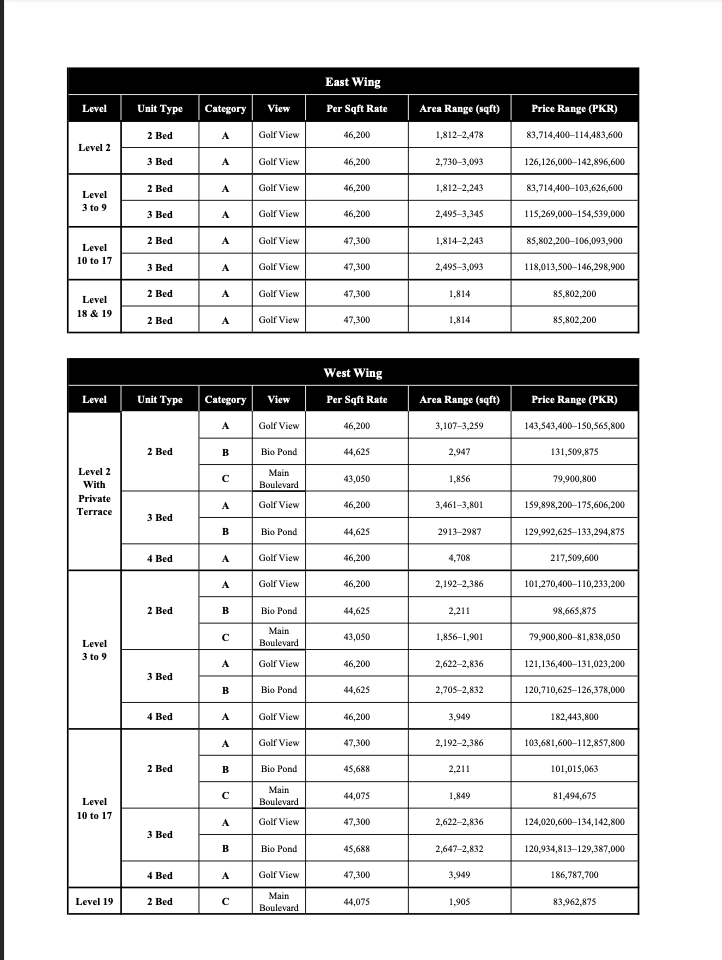 DHA RAYA 8 Green Payment by Bilsmark