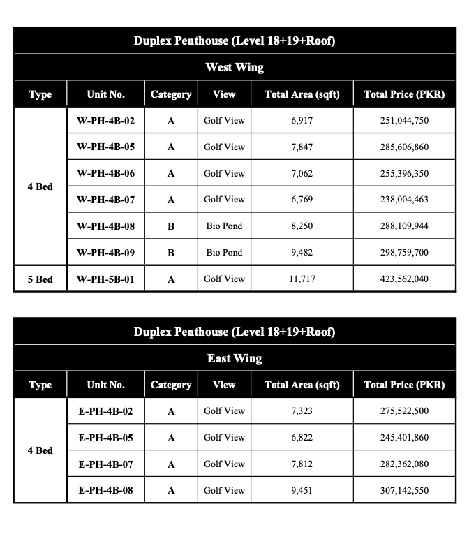 DHA RAYA 8 Green Payment by Bilsmark
